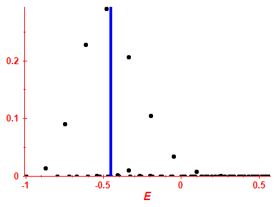 Strength function